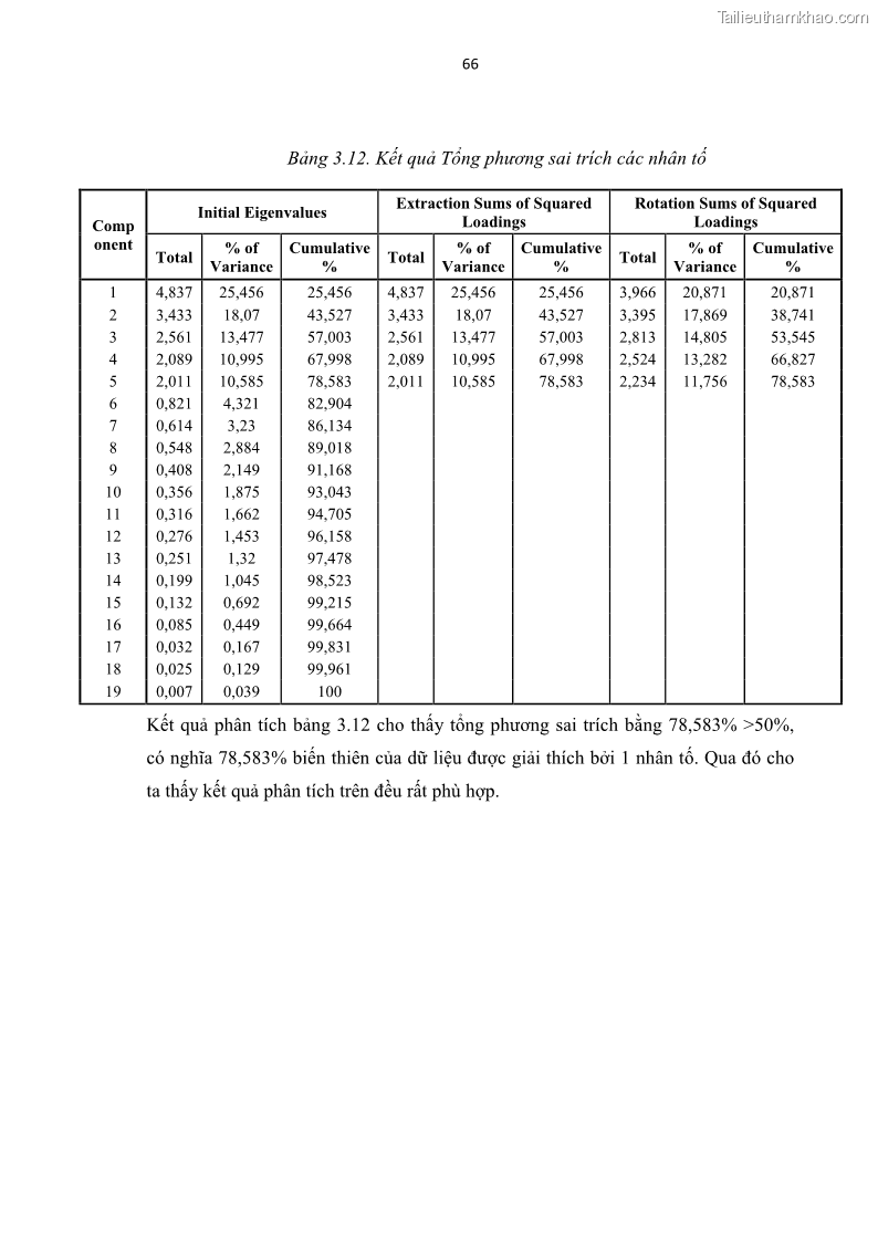 Luận văn thạc sĩ Đánh giá sự hài lòng của du khách đối với chất lượng dịch vụ du lịch tại thành phố Nha Trang - 7 Trang 78