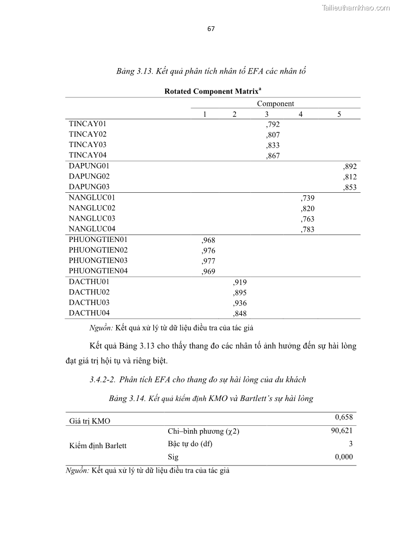 Luận văn thạc sĩ Đánh giá sự hài lòng của du khách đối với chất lượng dịch vụ du lịch tại thành phố Nha Trang - 7 Trang 79