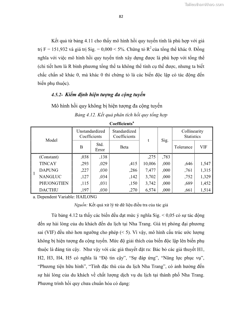 Luận văn thạc sĩ Đánh giá sự hài lòng của du khách đối với chất lượng dịch vụ du lịch tại thành phố Nha Trang - 8 Trang 94