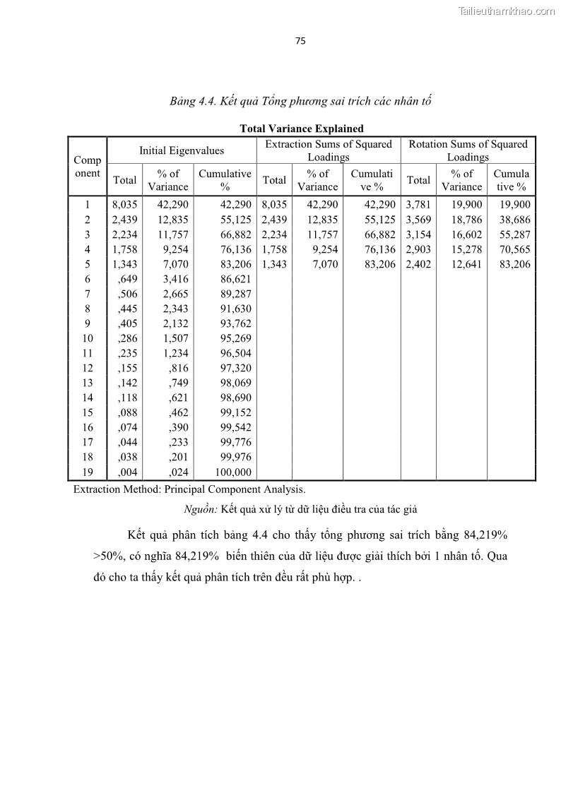 Luận văn thạc sĩ Đánh giá sự hài lòng của du khách đối với chất lượng dịch vụ du lịch tại thành phố Nha Trang - 8 Trang 87