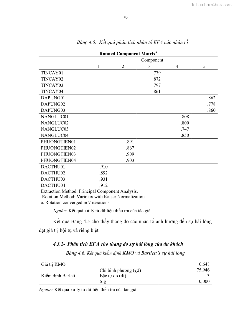 Luận văn thạc sĩ Đánh giá sự hài lòng của du khách đối với chất lượng dịch vụ du lịch tại thành phố Nha Trang - 8 Trang 88
