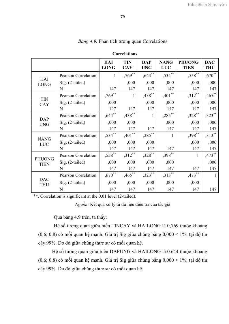 Luận văn thạc sĩ Đánh giá sự hài lòng của du khách đối với chất lượng dịch vụ du lịch tại thành phố Nha Trang - 8 Trang 91
