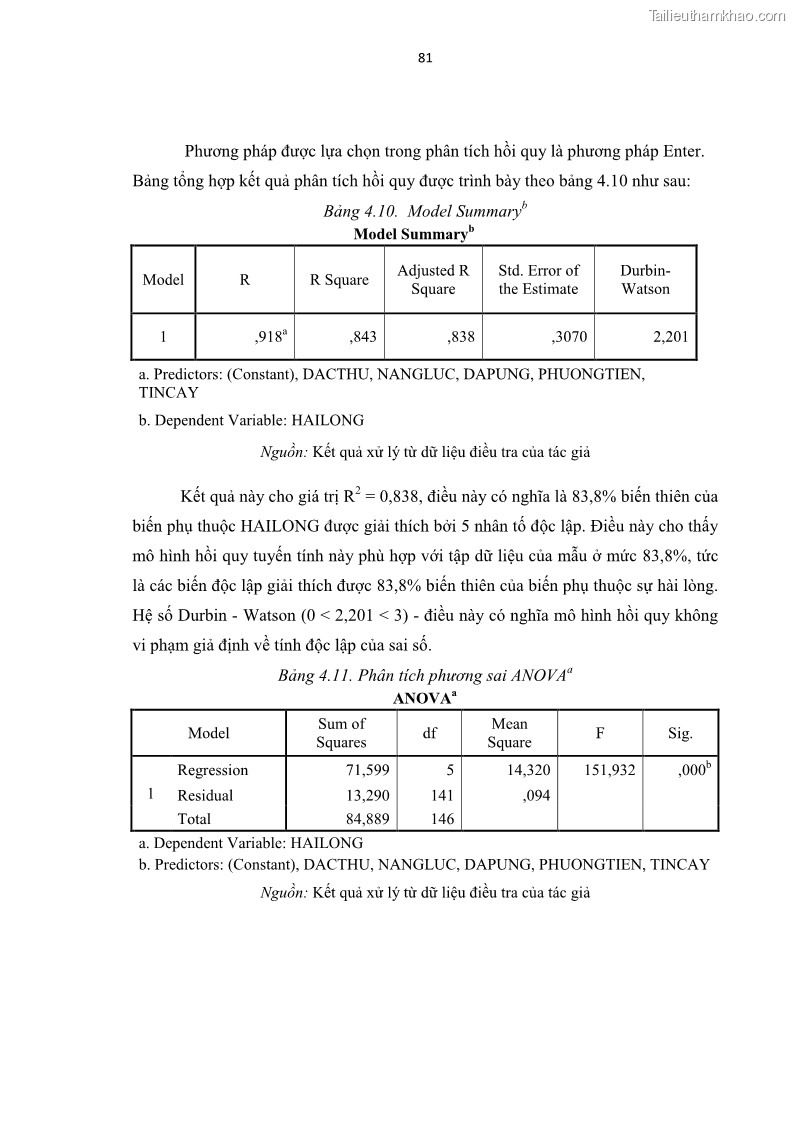 Luận văn thạc sĩ Đánh giá sự hài lòng của du khách đối với chất lượng dịch vụ du lịch tại thành phố Nha Trang - 8 Trang 93