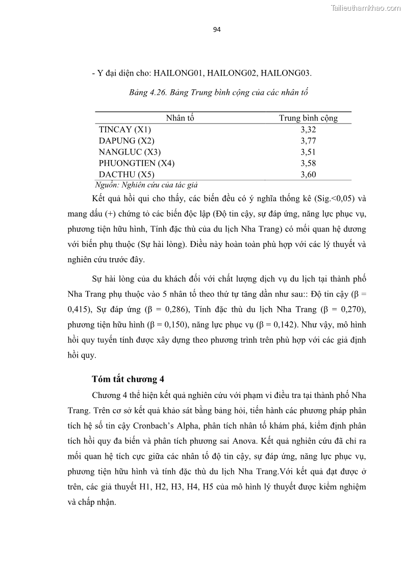Luận văn thạc sĩ Đánh giá sự hài lòng của du khách đối với chất lượng dịch vụ du lịch tại thành phố Nha Trang - 9 Trang 106