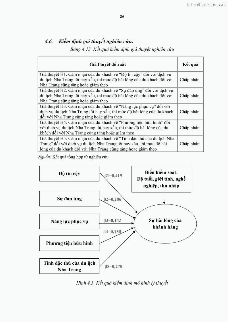 Luận văn thạc sĩ Đánh giá sự hài lòng của du khách đối với chất lượng dịch vụ du lịch tại thành phố Nha Trang - 9 Trang 98