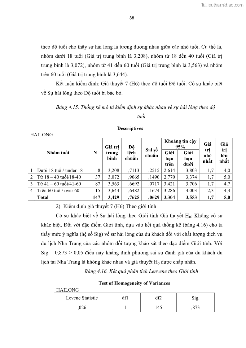 Luận văn thạc sĩ Đánh giá sự hài lòng của du khách đối với chất lượng dịch vụ du lịch tại thành phố Nha Trang - 9 Trang 100