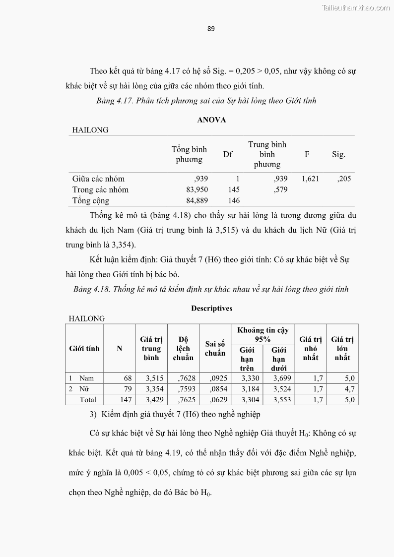 Luận văn thạc sĩ Đánh giá sự hài lòng của du khách đối với chất lượng dịch vụ du lịch tại thành phố Nha Trang - 9 Trang 101