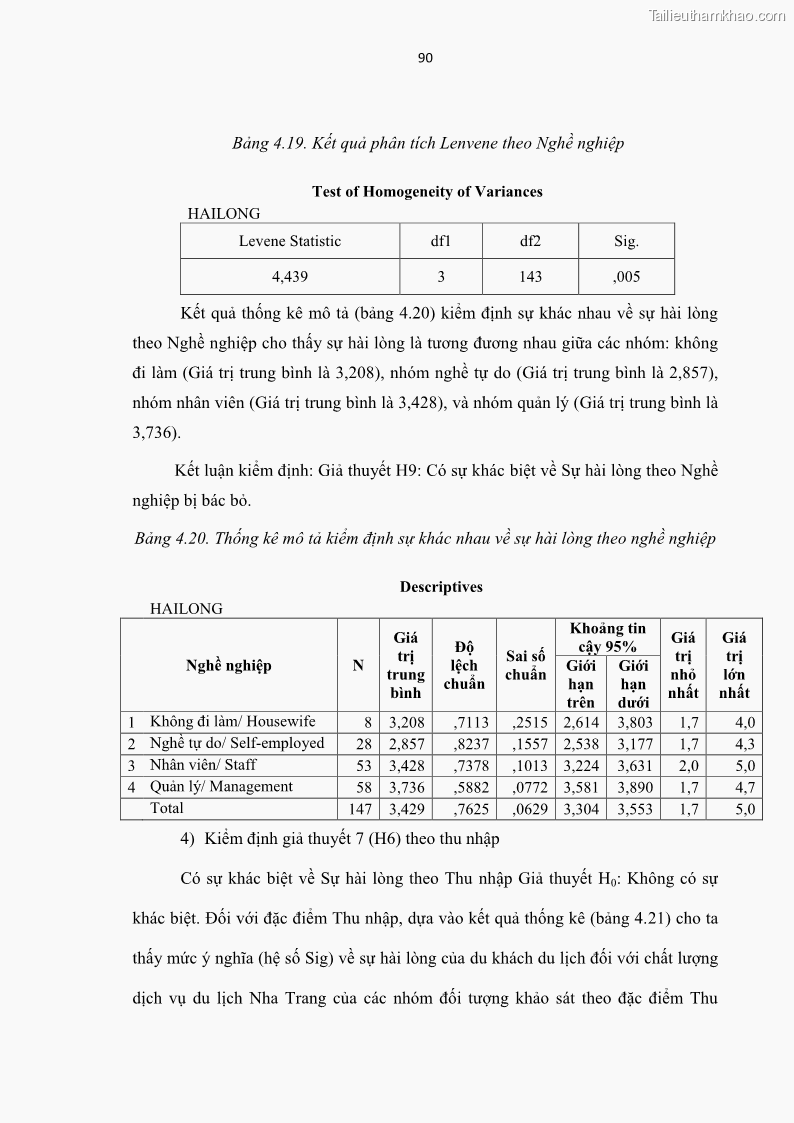 Luận văn thạc sĩ Đánh giá sự hài lòng của du khách đối với chất lượng dịch vụ du lịch tại thành phố Nha Trang - 9 Trang 102