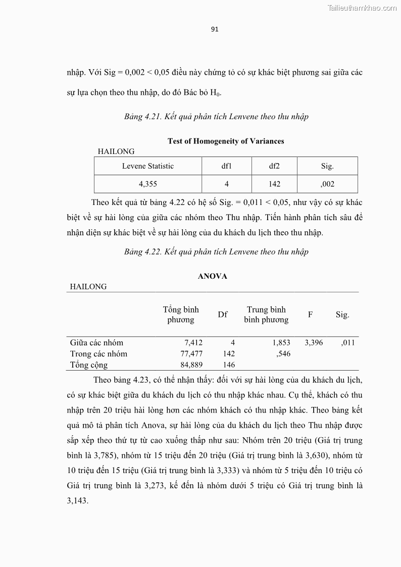 Luận văn thạc sĩ Đánh giá sự hài lòng của du khách đối với chất lượng dịch vụ du lịch tại thành phố Nha Trang - 9 Trang 103