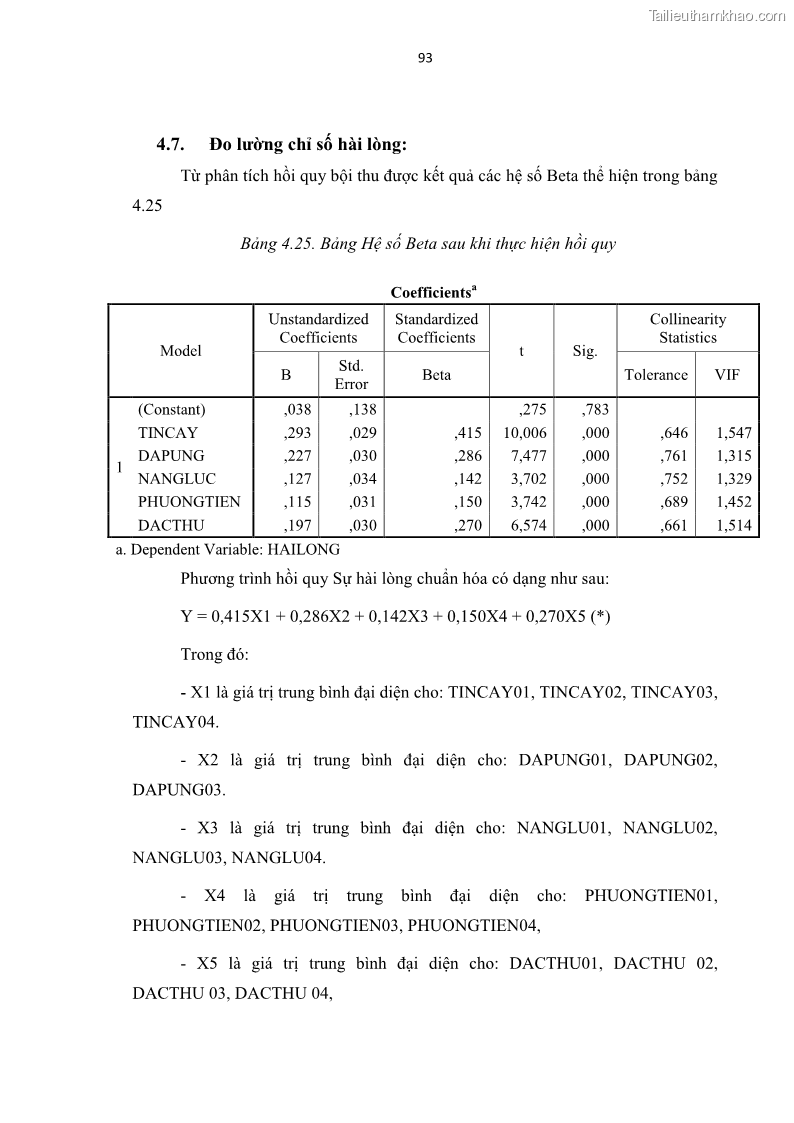 Luận văn thạc sĩ Đánh giá sự hài lòng của du khách đối với chất lượng dịch vụ du lịch tại thành phố Nha Trang - 9 Trang 105