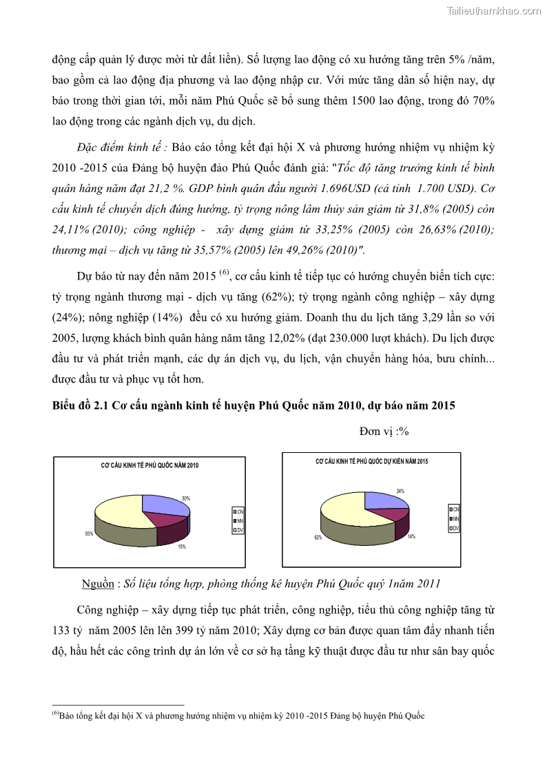 Luận văn thạc sĩ địa lý học Phát triển các loại hình du lịch huyện đảo Phú Quốc tỉnh Kiên Giang theo hướng bền vững - 3 Trang 35