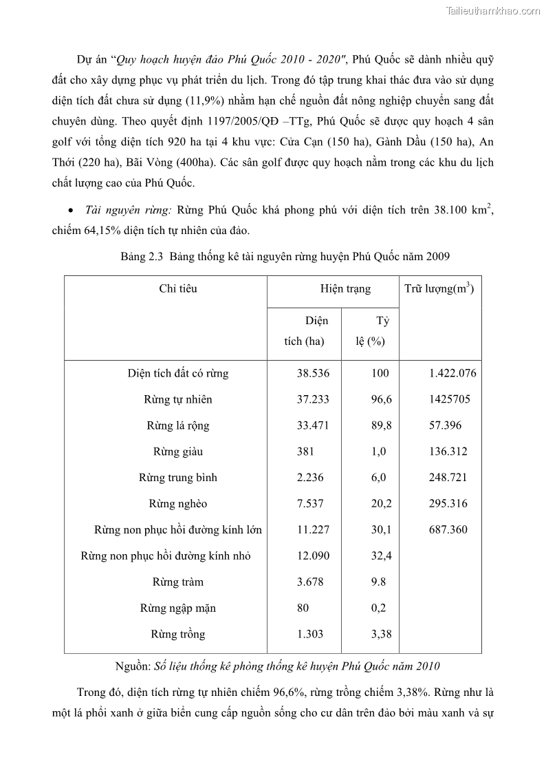 Luận văn thạc sĩ địa lý học Phát triển các loại hình du lịch huyện đảo Phú Quốc tỉnh Kiên Giang theo hướng bền vững - 4 Trang 41