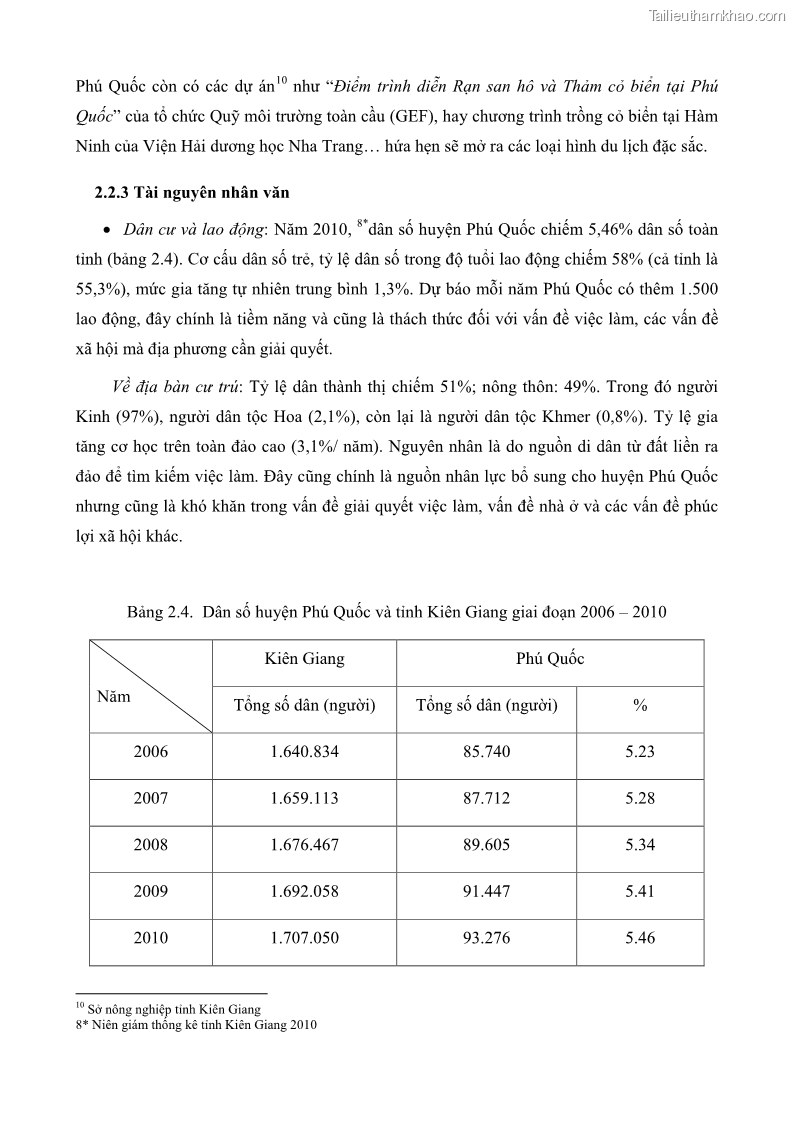 Luận văn thạc sĩ địa lý học Phát triển các loại hình du lịch huyện đảo Phú Quốc tỉnh Kiên Giang theo hướng bền vững - 4 Trang 43