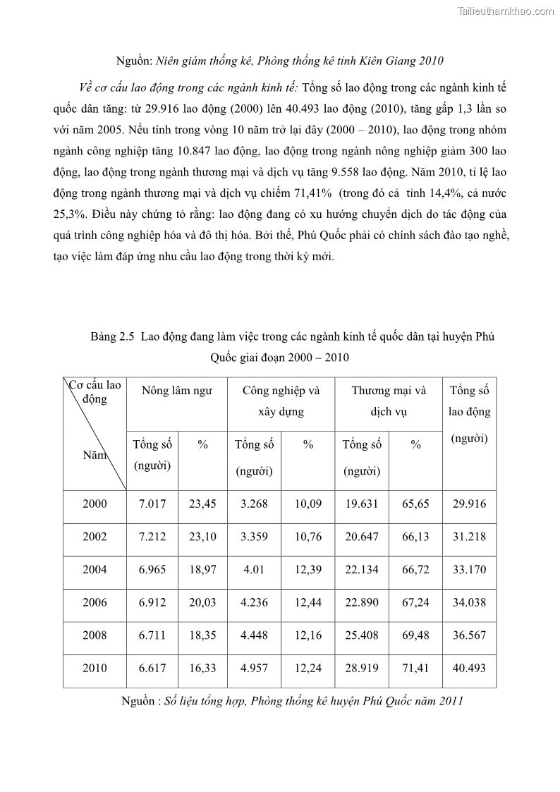 Luận văn thạc sĩ địa lý học Phát triển các loại hình du lịch huyện đảo Phú Quốc tỉnh Kiên Giang theo hướng bền vững - 4 Trang 44