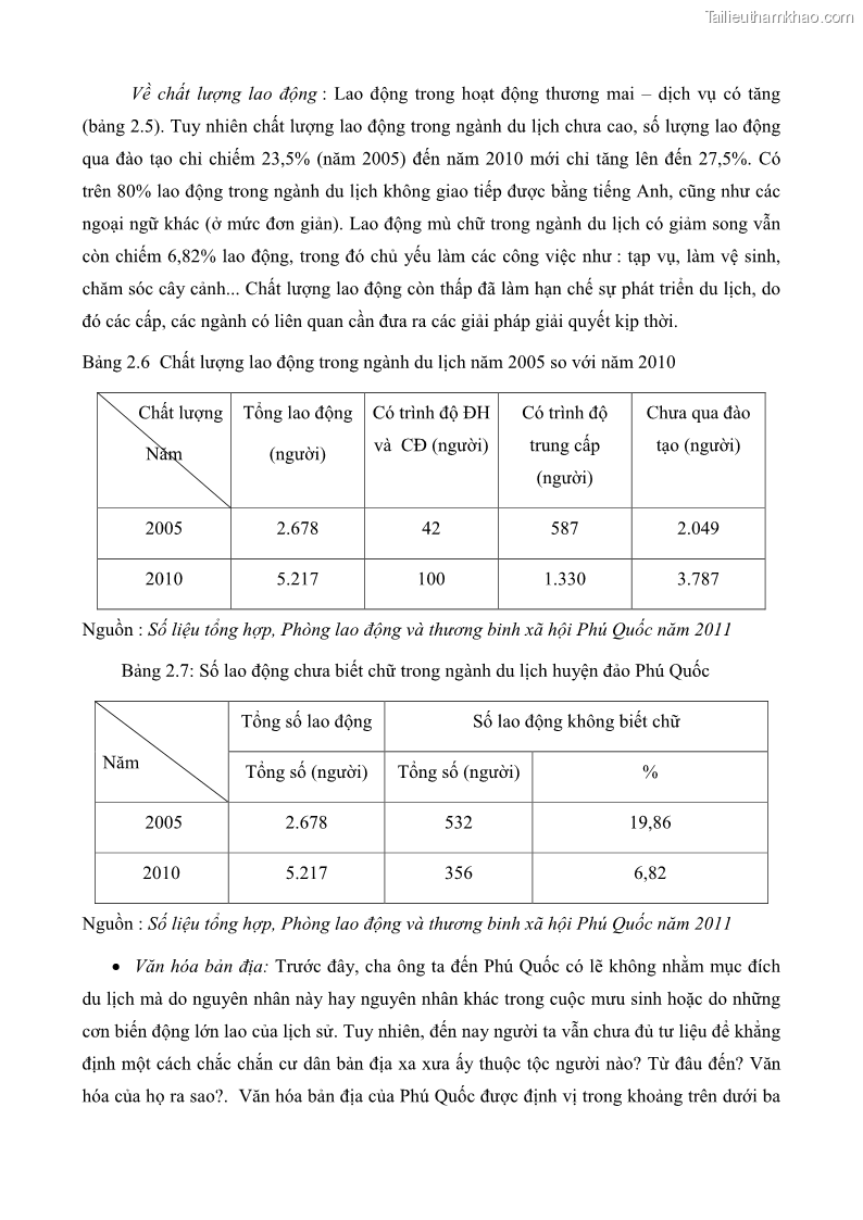 Luận văn thạc sĩ địa lý học Phát triển các loại hình du lịch huyện đảo Phú Quốc tỉnh Kiên Giang theo hướng bền vững - 4 Trang 45