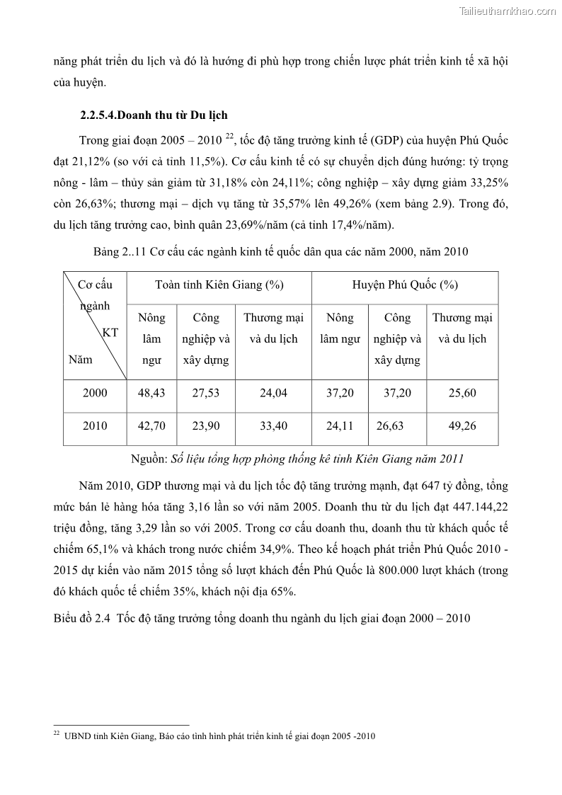 Luận văn thạc sĩ địa lý học Phát triển các loại hình du lịch huyện đảo Phú Quốc tỉnh Kiên Giang theo hướng bền vững - 6 Trang 70