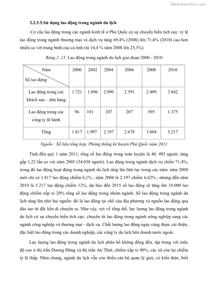 Luận văn thạc sĩ địa lý học Phát triển các loại hình du lịch huyện đảo Phú Quốc tỉnh Kiên Giang theo hướng bền vững - 6 Trang 72