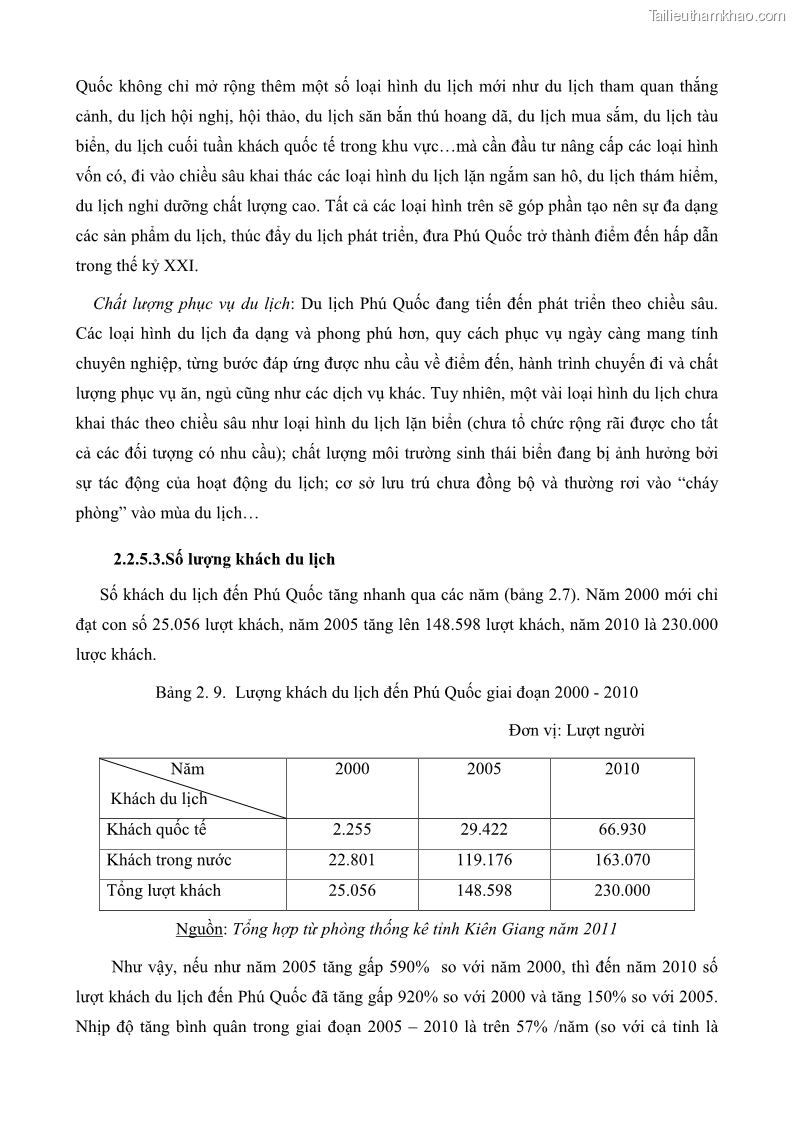 Luận văn thạc sĩ địa lý học Phát triển các loại hình du lịch huyện đảo Phú Quốc tỉnh Kiên Giang theo hướng bền vững - 6 Trang 64