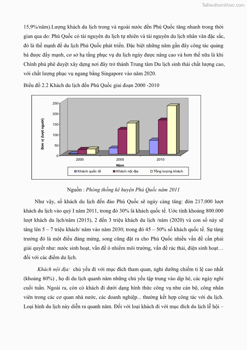 Luận văn thạc sĩ địa lý học Phát triển các loại hình du lịch huyện đảo Phú Quốc tỉnh Kiên Giang theo hướng bền vững - 6 Trang 65