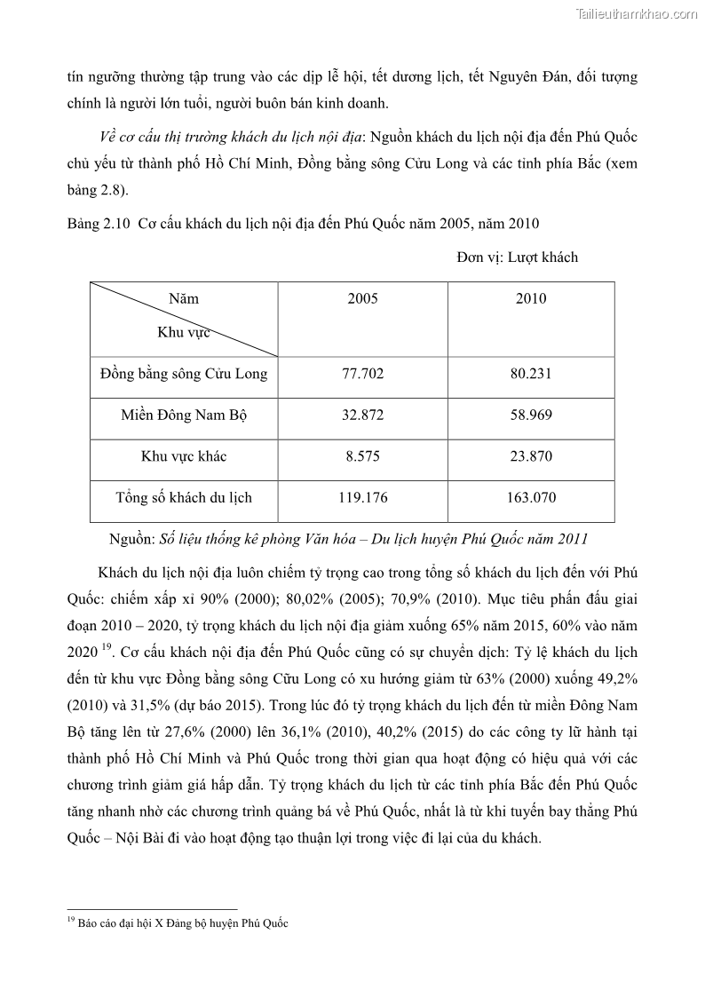 Luận văn thạc sĩ địa lý học Phát triển các loại hình du lịch huyện đảo Phú Quốc tỉnh Kiên Giang theo hướng bền vững - 6 Trang 66