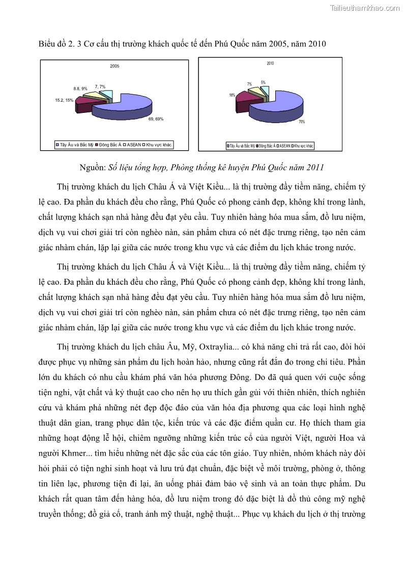 Luận văn thạc sĩ địa lý học Phát triển các loại hình du lịch huyện đảo Phú Quốc tỉnh Kiên Giang theo hướng bền vững - 6 Trang 68