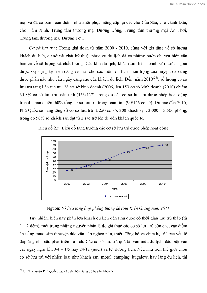 Luận văn thạc sĩ địa lý học Phát triển các loại hình du lịch huyện đảo Phú Quốc tỉnh Kiên Giang theo hướng bền vững - 7 Trang 78