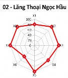  Hạng I Điểm DL có mức độ khai thác rất thuận lợi Ghi chú X1 Độ hấp 2