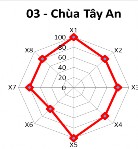  Hạng I Điểm DL có mức độ khai thác rất thuận lợi Ghi chú X1 Độ hấp 3