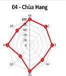  Hạng I Điểm DL có mức độ khai thác rất thuận lợi Ghi chú X1 Độ hấp 4