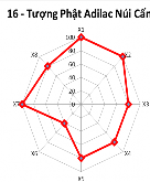  Hạng I Điểm DL có mức độ khai thác rất thuận lợi Ghi chú X1 Độ hấp 5