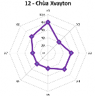  Hạng III Điểm DL có mức độ thuận lợi trung bình 5 1 4 Điểm du lịch hạng 10