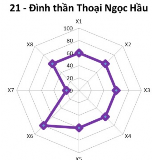  Hạng III Điểm DL có mức độ thuận lợi trung bình 5 1 4 Điểm du lịch hạng 11