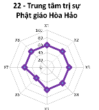  Hạng III Điểm DL có mức độ thuận lợi trung bình 5 1 4 Điểm du lịch hạng 12