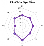  Hạng III Điểm DL có mức độ thuận lợi trung bình 5 1 4 Điểm du lịch hạng 13