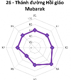  Hạng III Điểm DL có mức độ thuận lợi trung bình 5 1 4 Điểm du lịch hạng 14