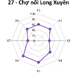  Hạng III Điểm DL có mức độ thuận lợi trung bình 5 1 4 Điểm du lịch hạng 15
