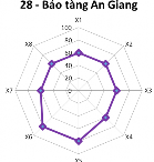  Hạng III Điểm DL có mức độ thuận lợi trung bình 5 1 4 Điểm du lịch hạng 16