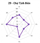  Hạng III Điểm DL có mức độ thuận lợi trung bình 5 1 4 Điểm du lịch hạng 17