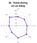  Hạng III Điểm DL có mức độ thuận lợi trung bình 5 1 4 Điểm du lịch hạng 18