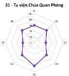  Hạng III Điểm DL có mức độ thuận lợi trung bình 5 1 4 Điểm du lịch hạng 19