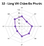  Hạng III Điểm DL có mức độ thuận lợi trung bình 5 1 4 Điểm du lịch hạng 20