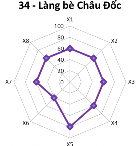  Hạng III Điểm DL có mức độ thuận lợi trung bình 5 1 4 Điểm du lịch hạng 22