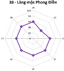  Hạng III Điểm DL có mức độ thuận lợi trung bình 5 1 4 Điểm du lịch hạng 23