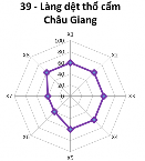  Hạng III Điểm DL có mức độ thuận lợi trung bình 5 1 4 Điểm du lịch hạng 24