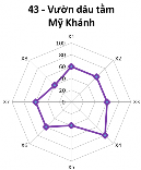  Hạng III Điểm DL có mức độ thuận lợi trung bình 5 1 4 Điểm du lịch hạng 26