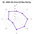 5 1 4 Điểm du lịch hạng IV 5 2 Hộp thông tin các điểm du lịch tỉnh An Giang 28