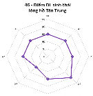5 1 4 Điểm du lịch hạng IV 5 2 Hộp thông tin các điểm du lịch tỉnh An Giang 29