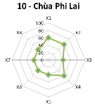 5 2 Hộp thông tin các điểm du lịch tỉnh An Giang 5 2 1 Hộp I Thông tin các 31