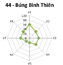 5 2 Hộp thông tin các điểm du lịch tỉnh An Giang 5 2 1 Hộp I Thông tin các 37