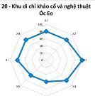 5 1 3 Điểm du lịch hạng III Hạng III Điểm DL có mức độ thuận lợi trung 5